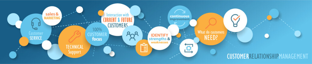 Bubble graphic showing relationship of technical support to customer service, sales and marketing, and future planning